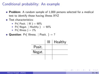 Conditional probability: An example
Problem: A random sample of 1,000 persons selected for a medical
test to identify those having illness XYZ
Test characteristics:
Pr( Posit. | Ill ) = 90%
Pr( Negat. | Healthy ) = 90%
Pr( Illness ) = 1%
Question: Pr( Illness. | Posit. ) = ?
Ill Healthy
Posit.
Negat.
Milovan Krnjaji´c (NUIG) 15 / 60
 