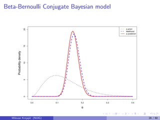Beta-Bernoulli Conjugate Bayesian model
0.0 0.1 0.2 0.3 0.4
05101520
θ
Probabilitydensity
a priori
likelihood
a posteriori
Milovan Krnjaji´c (NUIG) 28 / 60
 