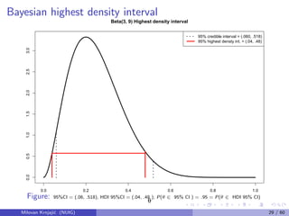 Bayesian highest density interval
0.0 0.2 0.4 0.6 0.8 1.0
0.00.51.01.52.02.53.0
Beta(3, 9) Highest density interval
θ
95% credible interval = (.060, .518)
95% highest densty int. = (.04, .48)
Figure: 95%CI = (.06, .518), HDI 95%CI = (.04, .48 ); P(θ ∈ 95% CI ) = .95 = P(θ ∈ HDI 95% CI)
Milovan Krnjaji´c (NUIG) 29 / 60
 