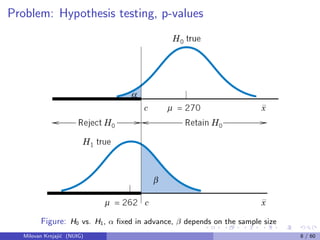 Problem: Hypothesis testing, p-values
Figure: H0 vs. H1, α ﬁxed in advance, β depends on the sample size
Milovan Krnjaji´c (NUIG) 8 / 60
 