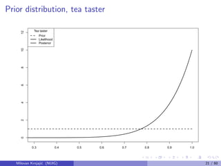 Prior distribution, tea taster
0.3 0.4 0.5 0.6 0.7 0.8 0.9 1.0
024681012
Tea taster
Prior
Likelihood
Posterior
Milovan Krnjaji´c (NUIG) 21 / 60
 
