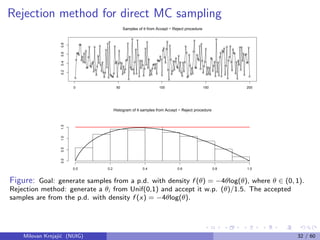 Rejection method for direct MC sampling
0 50 100 150 200
0.20.40.60.8
Samples of θ from Accept − Reject procedure
Histogram of θ samples from Accept − Reject procedure
0.0 0.2 0.4 0.6 0.8 1.0
0.00.51.01.5
Figure: Goal: generate samples from a p.d. with density f (θ) = −4θlog(θ), where θ ∈ (0, 1).
Rejection method: generate a θi from Unif(0,1) and accept it w.p. (θ)/1.5. The accepted
samples are from the p.d. with density f (x) = −4θlog(θ).
Milovan Krnjaji´c (NUIG) 32 / 60
 