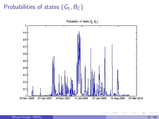Probabilities of states (GL, BC )
Milovan Krnjaji´c (NUIG) 57 / 60
 