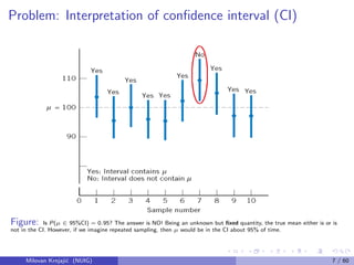 Problem: Interpretation of conﬁdence interval (CI)
Figure: Is P(µ ∈ 95%CI) = 0.95? The answer is NO! Being an unknown but ﬁxed quantity, the true mean either is or is
not in the CI. However, if we imagine repeated sampling, then µ would be in the CI about 95% of time.
Milovan Krnjaji´c (NUIG) 7 / 60
 