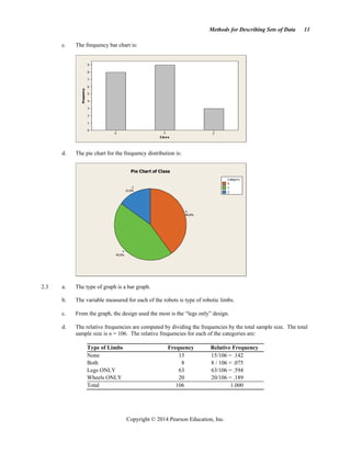 Methods for Describing Sets of Data 11
Copyright © 2014 Pearson Education, Inc.
c. The frequency bar chart is:
Cla s s
Frequency
Z
Y
X
9
8
7
6
5
4
3
2
1
0
d. The pie chart for the frequency distribution is:
15.0%
Z
45.0%
Y
40.0%
X
Category
X
Y
Z
Pie Chart of Class
2.3 a. The type of graph is a bar graph.
b. The variable measured for each of the robots is type of robotic limbs.
c. From the graph, the design used the most is the “legs only” design.
d. The relative frequencies are computed by dividing the frequencies by the total sample size. The total
sample size is n = 106. The relative frequencies for each of the categories are:
Type of Limbs Frequency Relative Frequency
None 15 15/106 = .142
Both 8 8 / 106 = .075
Legs ONLY 63 63/106 = .594
Wheels ONLY 20 20/106 = .189
Total 106 1.000
 