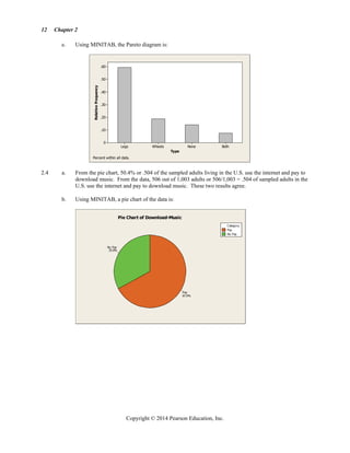 12 Chapter 2
Copyright © 2014 Pearson Education, Inc.
e. Using MINITAB, the Pareto diagram is:
Type
Relative
Frequency
Both
None
Wheels
Legs
.60
.50
.40
.30
.20
.10
0
Percent within all data.
2.4 a. From the pie chart, 50.4% or .504 of the sampled adults living in the U.S. use the internet and pay to
download music. From the data, 506 out of 1,003 adults or 506/1,003 = .504 of sampled adults in the
U.S. use the internet and pay to download music. These two results agree.
b. Using MINITAB, a pie chart of the data is:
33.0%
No Pay
67.0%
Pay
Category
Pay
No Pay
Pie Chart of Download-Music
 