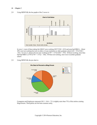 16 Chapter 2
Copyright © 2014 Pearson Education, Inc.
2.8 Using MINITAB, the bar graphs of the 2 waves is:
Job Status
Percent
Sch
NoWorkGrad
NoWorkBusSch
WorkMBA
WorkNoMBA
90
80
70
60
50
40
30
20
10
0
Sch
NoWorkGrad
NoWorkBusSch
WorkMBA
WorkNoMBA
1 2
Panel variable: Wave; Percent within all data.
Chart of Job Status
In wave 1, most of those taking the GMAT were working (2657/3244 =.819) and none had MBA’s. About
20% were not working but were in either a 4-year institution or other graduate school ([36 + 551]/3244 =
.181). In wave 2, almost all were now working ([1787 + 1372]/3244 = .974). Of those working, more than
half had MBA’s (1787/[1787 + 1372] = .566). Of those not working, most were in another graduate
school.
2.9 Using MINITAB, the pie chart is:
15.4%
Not Identified
11.5%
Third Party
34.6%
Employees
38.5%
Company
Category
Company
Employees
Third Party
Not Identified
Pie Chart of Percent vs Blog/Forum
Companies and Employees represent (38.5 + 34.6 = 73.1) slightly more than 73% of the entities creating
blogs/forums. Third parties are the least common entity.
 