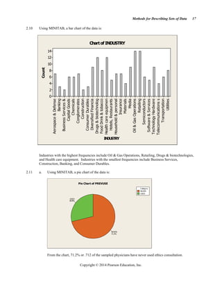 Methods for Describing Sets of Data 17
Copyright © 2014 Pearson Education, Inc.
2.10 Using MINITAB, a bar chart of the data is:
Industries with the highest frequencies include Oil  Gas Operations, Retailing, Drugs  biotechnologies,
and Health care equipment. Industries with the smallest frequencies include Business Services,
Construction, Banking, and Consumer Durables.
2.11 a. Using MINITAB, a pie chart of the data is:
NEVER
USED
Category
USED
28.8%
NEVER
71.2%
Pie Chart of PREVUSE
From the chart, 71.2% or .712 of the sampled physicians have never used ethics consultation.
IN
DU
STRY
Count
Utilities
Transportation
Telecommunications
s
Technology
Hardware
Software

Services
Semiconductors
Retailing
Oil

Gas
Operations
Media
Materials
Insurance
Household

personal
Hotels,
Restaurants
Health
care
equipmen
Food
Drink

tobacco
Drugs

biotechnolog
Diversified
Financia
Consumer
Durables
Construction
Conglomerates
Chemicals
Capital
Goods
Business
Services

Banking
Aerospace

Defense
14
12
10
8
6
4
2
0
Chartof INDUSTRY
 