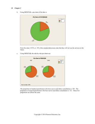 18 Chapter 2
Copyright © 2014 Pearson Education, Inc.
b. Using MINITAB, a pie chart of the data is:
NO
YES
Category
YES
80.5%
NO
19.5%
Pie Chart of FUTUREUSE
From the chart, 19.5% or .195 of the sampled physicians state that they will not use the services in the
future.
c. Using MINITAB, the side-by-side pie charts are:
MED SURG
NEVER
USED
Category
USED
29.3%
NEVER
70.7%
USED
27.9%
NEVER
72.1%
Pie Chart of PREVUSE
Panel variable: SPEC
The proportion of medical practitioners who have never used ethics consultation is .707. The
proportion of surgical practitioners who have never used ethics consultation is .721. These two
proportions are almost the same.
 