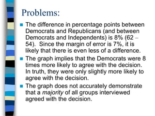 Problems:
 The difference in percentage points between
  Democrats and Republicans (and between
  Democrats and Independents) is 8% (62 –
  54). Since the margin of error is 7%, it is
  likely that there is even less of a difference.
 The graph implies that the Democrats were 8
  times more likely to agree with the decision.
  In truth, they were only slightly more likely to
  agree with the decision.
 The graph does not accurately demonstrate
  that a majority of all groups interviewed
  agreed with the decision.
 