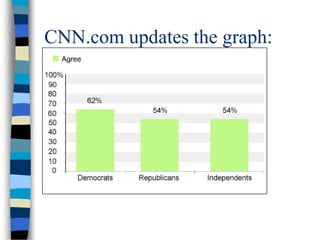 CNN.com updates the graph:
 