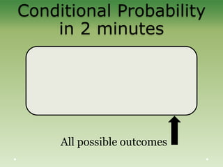 Conditional Probability
in 2 minutes
All possible outcomes
 