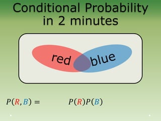 Conditional Probability
in 2 minutes
 