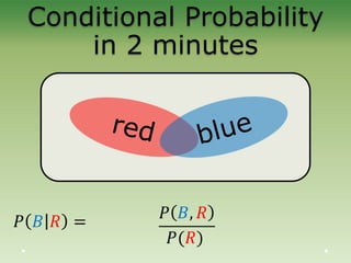 Conditional Probability
in 2 minutes
 