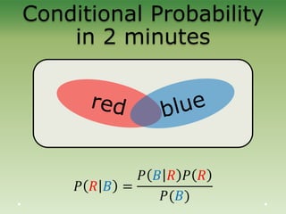 Conditional Probability
in 2 minutes
 