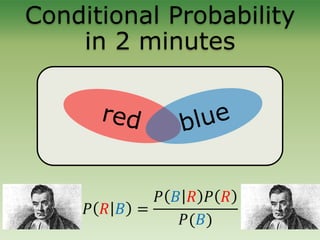 Conditional Probability
in 2 minutes
 