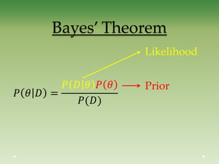 Bayes’ Theorem
Likelihood
Prior
 