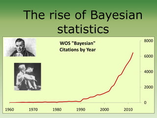 0
2000
4000
6000
8000
1960 1970 1980 1990 2000 2010
WOS "Bayesian"
Citations by Year
The rise of Bayesian
statistics
 