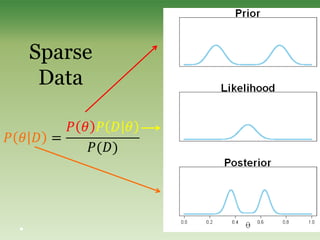 Sparse
Data
 