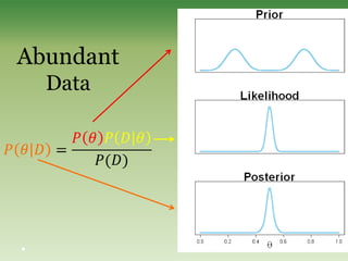 Abundant
Data
 