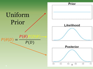 Uniform
Prior
 