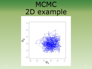 MCMC
2D example
 