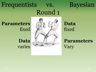 Frequentists vs. Bayesian
Round 1
Parameters
fixed
Data
varies
Data
fixed
Parameters
Vary
 