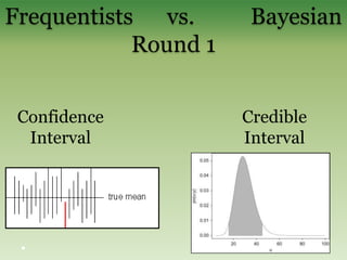 Frequentists vs. Bayesian
Round 1
Confidence
Interval
Credible
Interval
 