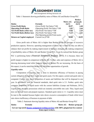 Get our top-notch finance assignment writing services with 100% plagiarism free content
from expert writers.
Table 1: Statement showing profitability ratios of Metro AG and Booker Group PLC
Ratios Formula
Metro AG
(in €)
Booker
group plc
(in £)
Gross Profit Ratio (Gross Profit/ Net Sales) *100 20.97 4.40
Operating Profit Ratio (Operating Profit/ Net Sales) *100 2.02 2.64
Net Profit Ratio (After tax) (Net Profit/ Net Sales) *100 0.29 2.25
Net Profit Ratio (Before tax) (Net Profit/ Net Sales) *100 1.12 2.61
Return on Capital employed
(Net Operating profit/(Total assets-
Current Lia.))*100 10.68 18.95
Gross profit ratio of Metro AG is higher than Booker group Plc because of excessive
production capacity. However, operating management of Metro AG is better as they are able to
enhance their net profits by making improvement in business strategies. By making comparison
of profitability ratios of Metro AG and Booker Group PLC, it can be noticed that Booker group
PLC is performing better (Financial Statement Analysis, 2015). It is because; there net
profit margin is higher in comparison to Metro AG. Further, sales and expenses of Metro AG is
showing decreasing trend while financial figures of Booker Plc are increasing. On the basis of
this aspect, it can be stated that Booker Plc has better opportunities of growth.
Liquidity ratios
Computation of liquidity ratio is done to determine efficiency of business in paying
current obligation through their liquid and quick assets. For this aspect, current and quick ratio is
computed. Current ratio shows proportion of assets and liabilities that will be disposed in one
year. In accordance with the financial standards, ideal quick ratio is 2:1. Further, quick ratio
computes proportion of liquid assets with the current liabilities (Lampe and Hofmann, 2013).
Liquid assets are those possessions which are instantly convertible into cash. Thus, liquid asset
does not include stock and prepaid expenses. Standard quick ration is 1:1. Liquidity ratios must
be near to the standard because higher ratio shows excessive consumption of funds while lower
ratio shows inefficiency of business in payment of debt.
Table 2: Statement showing liquidity ratios of Metro AG and Booker Group PLC
Ratios Formula Metro AG Booker group plc
 