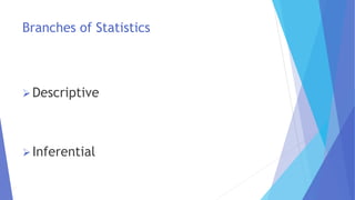 Branches of Statistics
Descriptive
Inferential
 