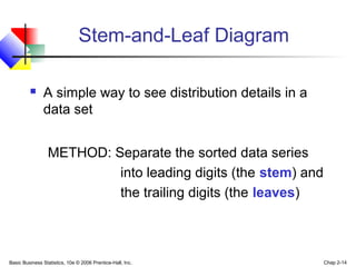 Basic Business Statistics, 10e © 2006 Prentice-Hall, Inc. Chap 2-14
Stem-and-Leaf Diagram
 A simple way to see distribution details in a
data set
METHOD: Separate the sorted data series
into leading digits (the stem) and
the trailing digits (the leaves)
 