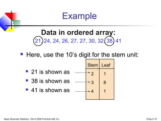 Basic Business Statistics, 10e © 2006 Prentice-Hall, Inc. Chap 2-15
Example
 Here, use the 10’s digit for the stem unit:
Data in ordered array:
21, 24, 24, 26, 27, 27, 30, 32, 38, 41
 21 is shown as
 38 is shown as
 41 is shown as
Stem Leaf
2 1
3 8
4 1
 