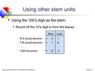 Basic Business Statistics, 10e © 2006 Prentice-Hall, Inc. Chap 2-17
Using other stem units
 Using the 100’s digit as the stem:
 Round off the 10’s digit to form the leaves

613 would become 6 1

776 would become 7 8

. . .

1224 becomes 12 2
Stem Leaf
 