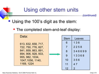 Basic Business Statistics, 10e © 2006 Prentice-Hall, Inc. Chap 2-18
Using other stem units
 Using the 100’s digit as the stem:
 The completed stem-and-leaf display:
Stem Leaves
(continued)
6 1 3 6
7 2 2 5 8
8 3 4 6 6 9 9
9 1 3 3 6 8
10 3 5 6
11 4 7
12 2
Data:
613, 632, 658, 717,
722, 750, 776, 827,
841, 859, 863, 891,
894, 906, 928, 933,
955, 982, 1034,
1047,1056, 1140,
1169, 1224
 