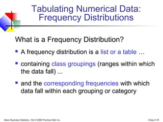 Basic Business Statistics, 10e © 2006 Prentice-Hall, Inc. Chap 2-19
What is a Frequency Distribution?
 A frequency distribution is a list or a table …
 containing class groupings (ranges within which
the data fall) ...
 and the corresponding frequencies with which
data fall within each grouping or category
Tabulating Numerical Data:
Frequency Distributions
 