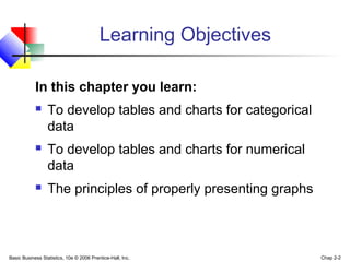 Basic Business Statistics, 10e © 2006 Prentice-Hall, Inc. Chap 2-2
Learning Objectives
In this chapter you learn:
 To develop tables and charts for categorical
data
 To develop tables and charts for numerical
data
 The principles of properly presenting graphs
 