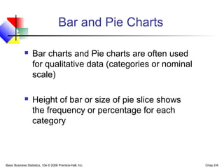 Basic Business Statistics, 10e © 2006 Prentice-Hall, Inc. Chap 2-6
Bar and Pie Charts
 Bar charts and Pie charts are often used
for qualitative data (categories or nominal
scale)
 Height of bar or size of pie slice shows
the frequency or percentage for each
category
 