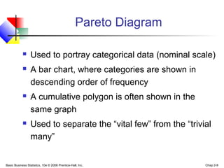 Basic Business Statistics, 10e © 2006 Prentice-Hall, Inc. Chap 2-9
Pareto Diagram
 Used to portray categorical data (nominal scale)
 A bar chart, where categories are shown in
descending order of frequency
 A cumulative polygon is often shown in the
same graph
 Used to separate the “vital few” from the “trivial
many”
 