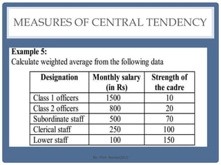 MEASURES OF CENTRAL TENDENCY
By: Prof. Raman(DU)
 