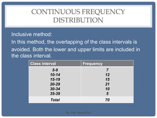 CONTINUOUS FREQUENCY
DISTRIBUTION
Inclusive method:
In this method, the overlapping of the class intervals is
avoided. Both the lower and upper limits are included in
the class interval.
Class interval Frequency
5-9
10-14
15-19
20-29
30-34
35-39
7
12
15
21
10
5
Total 70
By: Prof. Raman(DU)
 