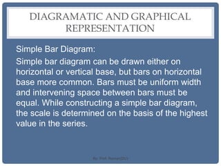 DIAGRAMATIC AND GRAPHICAL
REPRESENTATION
Simple Bar Diagram:
Simple bar diagram can be drawn either on
horizontal or vertical base, but bars on horizontal
base more common. Bars must be uniform width
and intervening space between bars must be
equal. While constructing a simple bar diagram,
the scale is determined on the basis of the highest
value in the series.
By: Prof. Raman(DU)
 