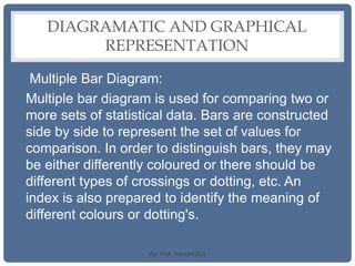 DIAGRAMATIC AND GRAPHICAL
REPRESENTATION
Multiple Bar Diagram:
Multiple bar diagram is used for comparing two or
more sets of statistical data. Bars are constructed
side by side to represent the set of values for
comparison. In order to distinguish bars, they may
be either differently coloured or there should be
different types of crossings or dotting, etc. An
index is also prepared to identify the meaning of
different colours or dotting's.
By: Prof. Raman(DU)
 