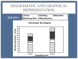 DIAGRAMATIC AND GRAPHICAL
REPRESENTATION
• Solution:
By: Prof. Raman(DU)
 