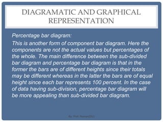 DIAGRAMATIC AND GRAPHICAL
REPRESENTATION
Percentage bar diagram:
This is another form of component bar diagram. Here the
components are not the actual values but percentages of
the whole. The main difference between the sub-divided
bar diagram and percentage bar diagram is that in the
former the bars are of different heights since their totals
may be different whereas in the latter the bars are of equal
height since each bar represents 100 percent. In the case
of data having sub-division, percentage bar diagram will
be more appealing than sub-divided bar diagram.
By: Prof. Raman(DU)
 