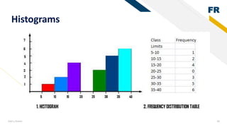 Basics of Statistics