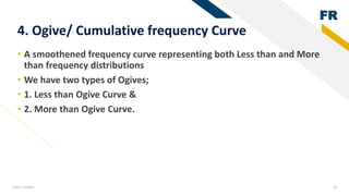 Basics of Statistics