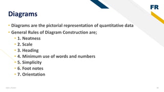 Basics of Statistics