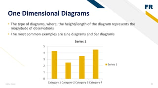 Basics of Statistics