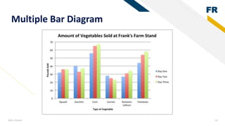 Basics of Statistics