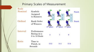 Primary Scales of Measurement
 